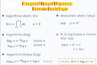 Mengenal Fungsi Eksponen Beserta Contohnya